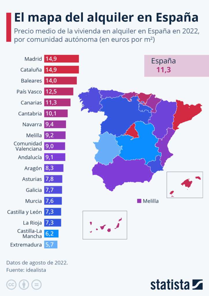 precio medio alquiler en españa