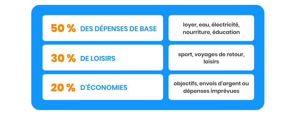 Formation éducation financière pour mieux gérer son budget – e