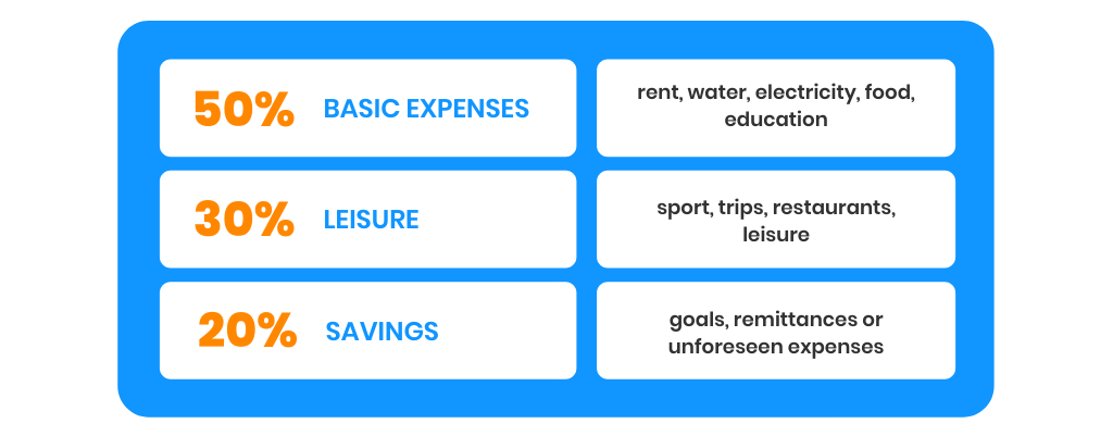 Financial Literacy - Moneytrans Blog