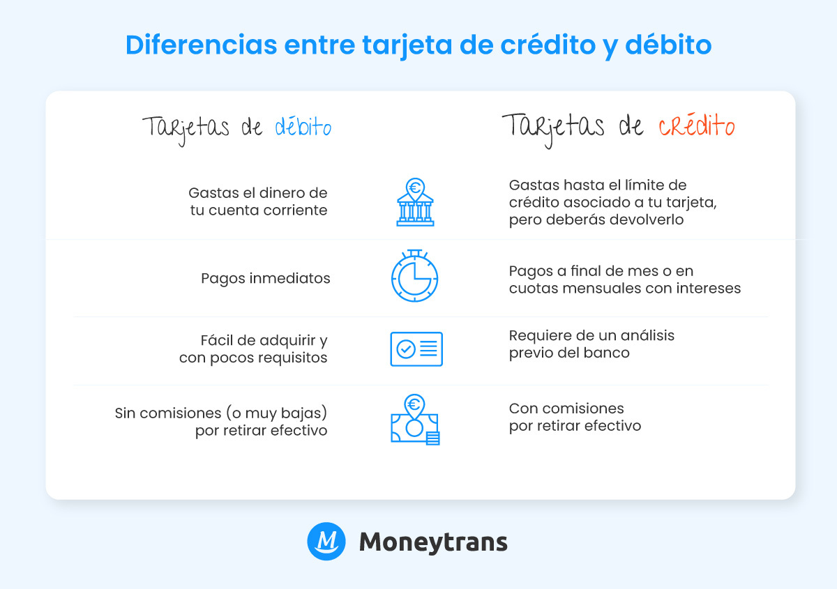 diferencias-principales-entre-tarjeta-de-credito-o-debito-moneytrans