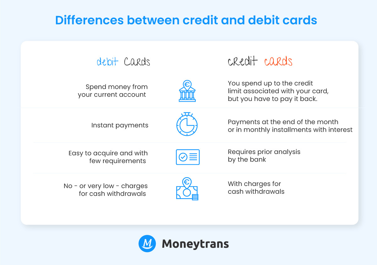 Differences between debit and credit card | Moneytrans