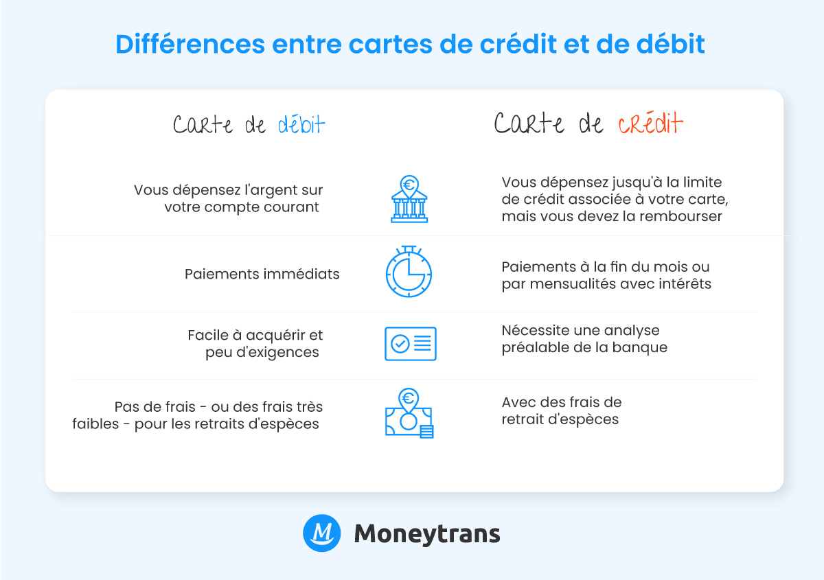 principales-differences-entre-les-cartes-de-credit-et-de-debit-moneytrans